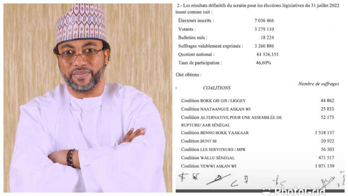 Législatives2022 : Le Conseil constitutionnel rejette le recours de Cheikh Alassane Sène et valide les résultats de la commission nationale de recensement. Législatives2022 : Le Conseil constitutionnel rejette le recours de Cheikh Alassane Sène et valide les résultats de la commission nationale de recensement.