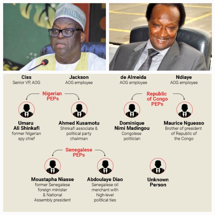 PETROLE AU NIGERIA : Moustapha Niasse et Baba Diao cités dans une affaire de corruption portant sur 46 milliards FCfa PETROLE AU NIGERIA : Moustapha Niasse et Baba Diao cités dans une affaire de corruption portant sur 46 milliards FCfa