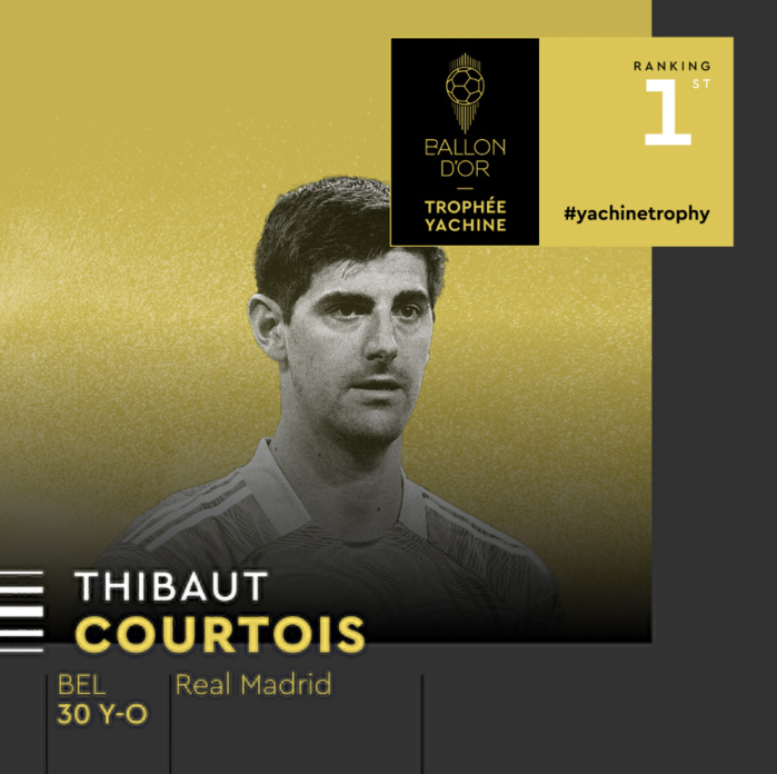 Classé 7ème au ballon d’or 2022 : Thibaut Courtois remporte le trophée Lev Yachine … Classé 7ème au ballon d’or 2022 : Thibaut Courtois remporte le trophée Lev Yachine …