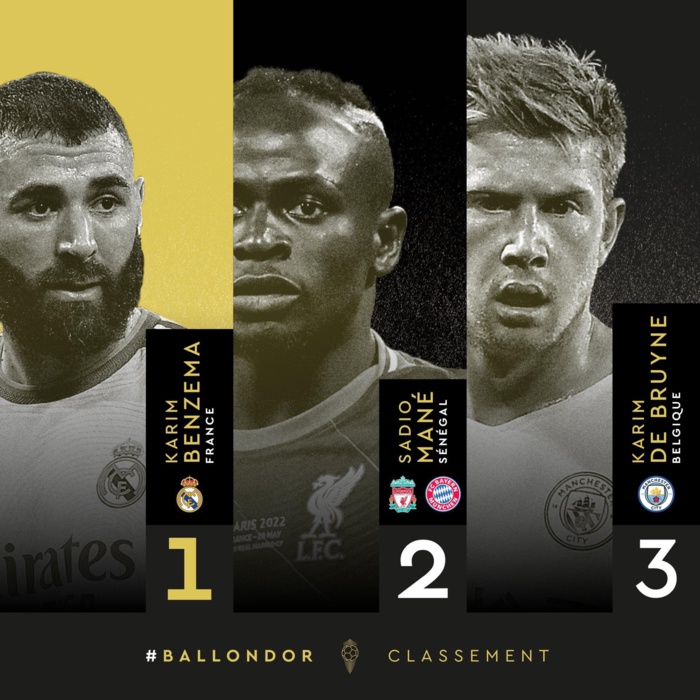 Historique ! Sadio Mané termine à la 2ème place du ballon d’Or France Football !