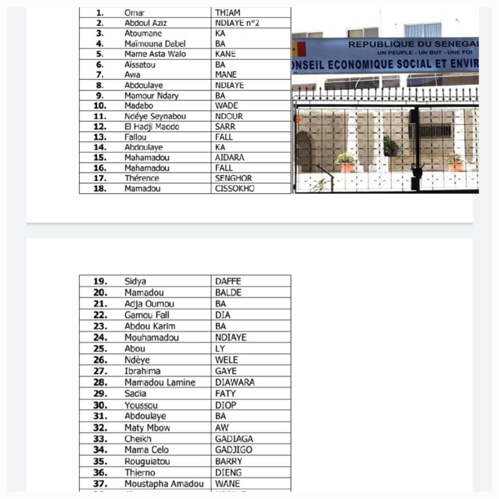 Exclusif- Conseil économique, social et environnemental : Macky Sall nomme quarante Conseillers (DOCUMENT) Exclusif- Conseil économique, social et environnemental : Macky Sall nomme quarante Conseillers (DOCUMENT)