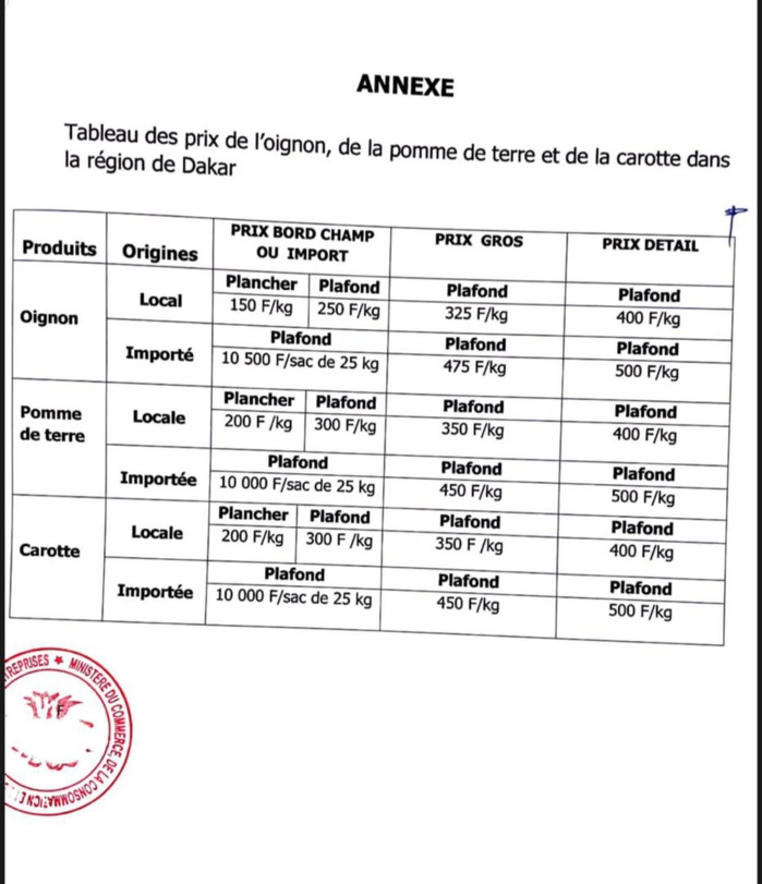 Réduction des denrées de première nécessité : Le ministre du commerce fixe les prix à Dakar… Réduction des denrées de première nécessité : Le ministre du commerce fixe les prix à Dakar…