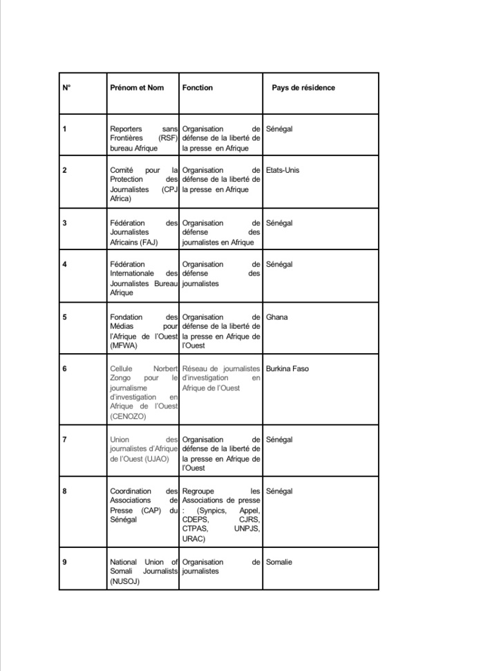 Emprisonnement de Pape Alé Niang : 78 journalistes africains émettent un appel pour sa libération. Emprisonnement de Pape Alé Niang : 78 journalistes africains émettent un appel pour sa libération.