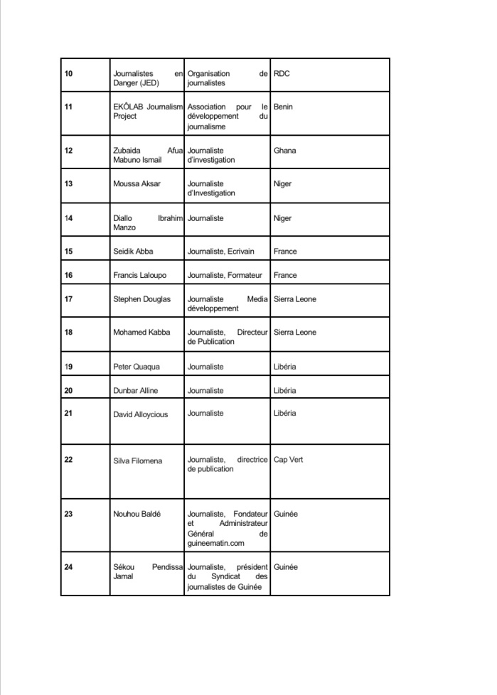 Emprisonnement de Pape Alé Niang : 78 journalistes africains émettent un appel pour sa libération. Emprisonnement de Pape Alé Niang : 78 journalistes africains émettent un appel pour sa libération.