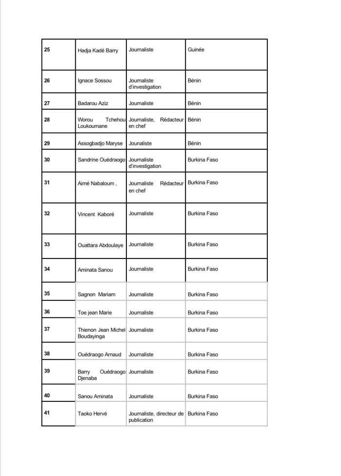 Emprisonnement de Pape Alé Niang : 78 journalistes africains émettent un appel pour sa libération. Emprisonnement de Pape Alé Niang : 78 journalistes africains émettent un appel pour sa libération.