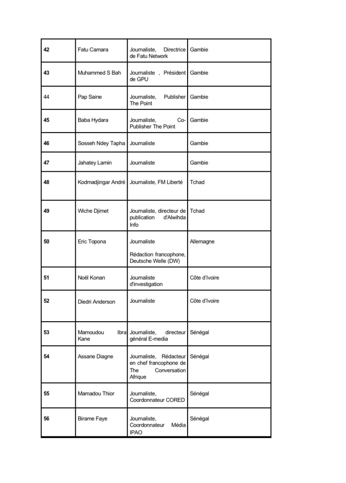 Emprisonnement de Pape Alé Niang : 78 journalistes africains émettent un appel pour sa libération.