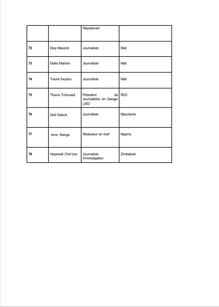 Emprisonnement de Pape Alé Niang : 78 journalistes africains émettent un appel pour sa libération. Emprisonnement de Pape Alé Niang : 78 journalistes africains émettent un appel pour sa libération.