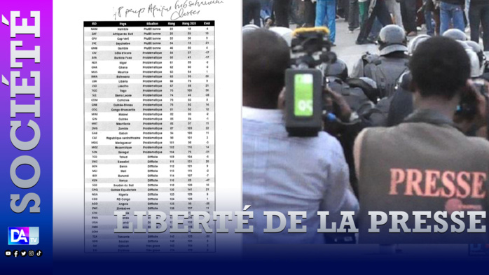 Liberté de la presse : le Sénégal perd 31 places et régresse à la 104e place du nouveau classement mondial de RSF.