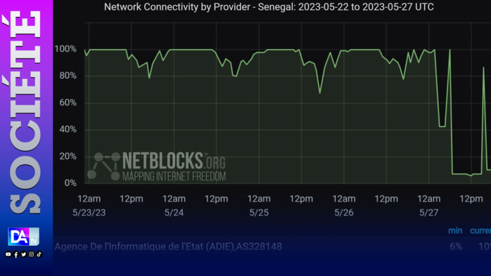 Piratage du système informatique de l’État : Le réseau gouvernemental mis hors ligne (Netblocks) Piratage du système informatique de l’État : Le réseau gouvernemental mis hors ligne (Netblocks)