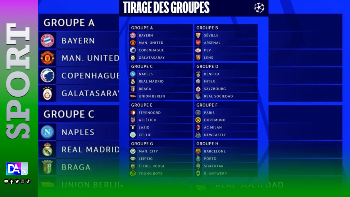 Tirage au sort ligue des champions : Le PSG dans le groupe de la mort, Man City, le Real et Barça s’en tirent bien ! Tirage au sort ligue des champions : Le PSG dans le groupe de la mort, Man City, le Real et Barça s’en tirent bien !
