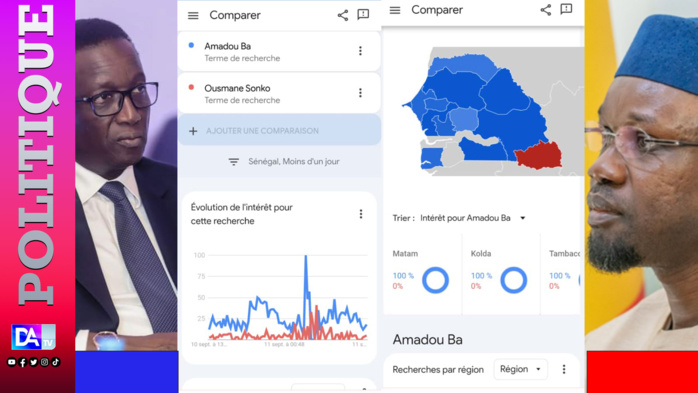 Amadou Ba domine Sonko sur google trends Amadou Ba domine Sonko sur google trends