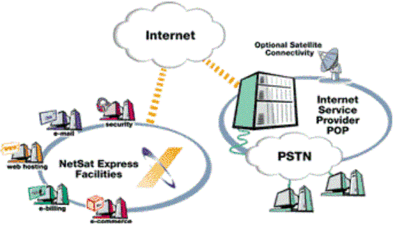 A PROPOS DES ISP (Internet service Provider)