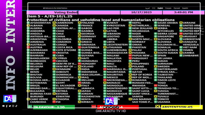 Israël-Hamas: l'Assemblée générale de l'ONU demande une "trêve humanitaire immédiate"