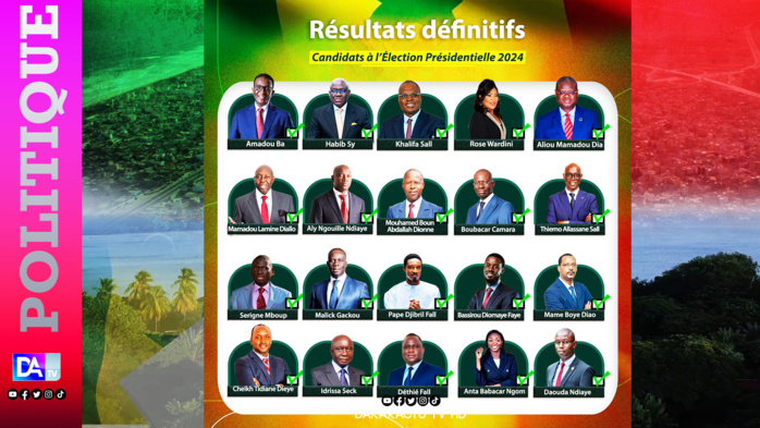 Campagne-Présidentielle 2024 : l'ordre de passage des candidats à la RTS établi Campagne-Présidentielle 2024 : l'ordre de passage des candidats à la RTS établi