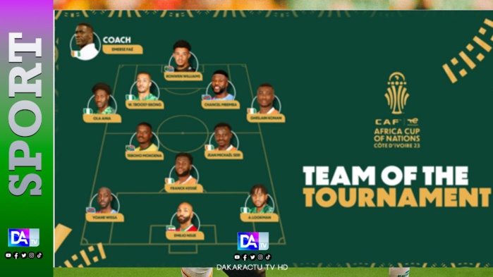 CAN 2024 : La CAF dévoile l’équipe type sans aucun sénégalais…