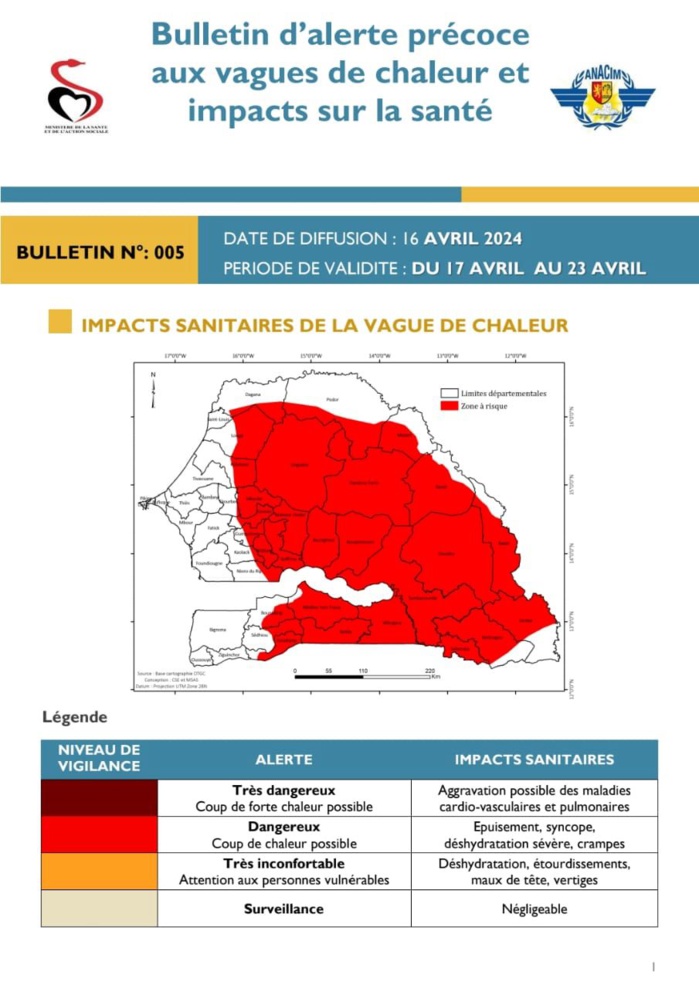 Canicule au Sénégal: le ministère de la sante alerte sur les impacts sanitaires Canicule au Sénégal: le ministère de la sante alerte sur les impacts sanitaires