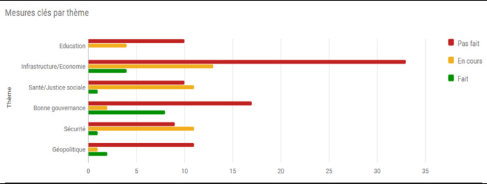 Baromètre du mois de juin 2015: le Mackymetre dévoile les notes de ses abonnés