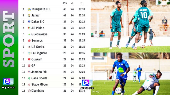 Football : Le Casa évite la catastrophe, le Jaraaf surpris par l’AS Pikine…. Football : Le Casa évite la catastrophe, le Jaraaf surpris par l’AS Pikine….