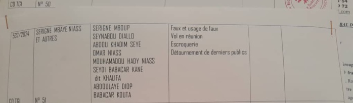 Tribunal de Kaolack: Le maire Serigne Mboup et Cie poursuivis pour escroquerie, faux et usage de faux, vol en réunion... Tribunal de Kaolack: Le maire Serigne Mboup et Cie poursuivis pour escroquerie, faux et usage de faux, vol en réunion...