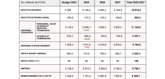 Le PROJET est mal parti , Les Germes d’un Échec Probable (Par Arona Oumar KANE ) Le PROJET est mal parti , Les Germes d’un Échec Probable (Par Arona Oumar KANE )
