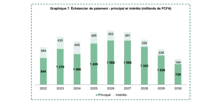 Le PROJET est mal parti , Les Germes d’un Échec Probable (Par Arona Oumar KANE ) Le PROJET est mal parti , Les Germes d’un Échec Probable (Par Arona Oumar KANE )