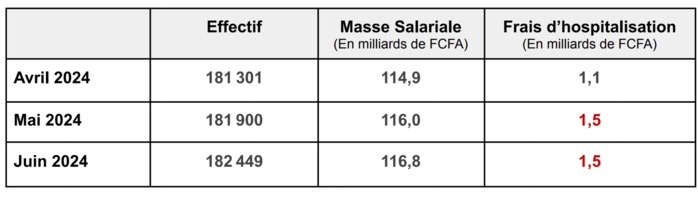 Le PROJET est mal parti , Les Germes d’un Échec Probable (Par Arona Oumar KANE ) Le PROJET est mal parti , Les Germes d’un Échec Probable (Par Arona Oumar KANE )
