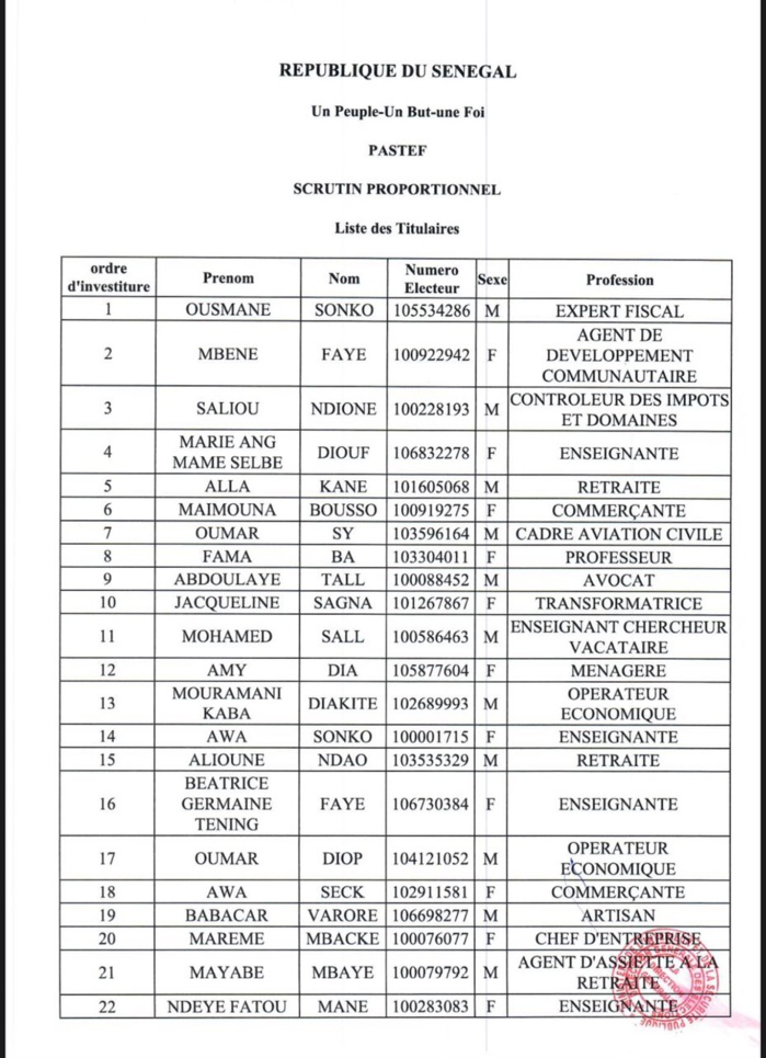 Elections Législatives 2024: Ousmane Sonko, tête de liste nationale de Pastef Elections Législatives 2024: Ousmane Sonko, tête de liste nationale de Pastef