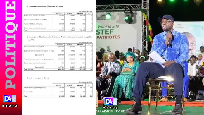 1000 milliards dans le compte bancaire d'un dignitaire de l'ancien régime: Une "révélation" fallacieuse... selon des banquiers 1000 milliards dans le compte bancaire d'un dignitaire de l'ancien régime: Une "révélation" fallacieuse... selon des banquiers