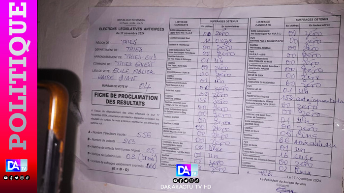 Thiès / École Malick Kaïré : Pastef gagne largement au bureau de vote de Idrissa Seck avec 152 voix contre 66 pour Samm Sa Kaddù Thiès / École Malick Kaïré : Pastef gagne largement au bureau de vote de Idrissa Seck avec 152 voix contre 66 pour Samm Sa Kaddù