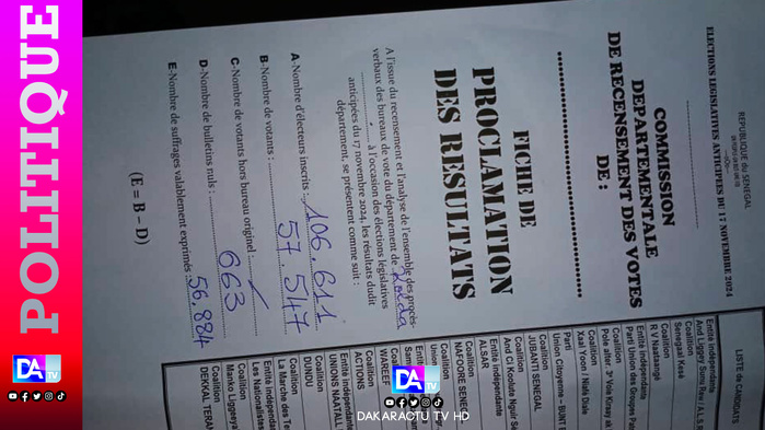 KOLDA/Législatives : Le Pastef se taille la part du lion avec 31363 voix suivi de takku-wallu 9983 voix… KOLDA/Législatives : Le Pastef se taille la part du lion avec 31363 voix suivi de takku-wallu 9983 voix…