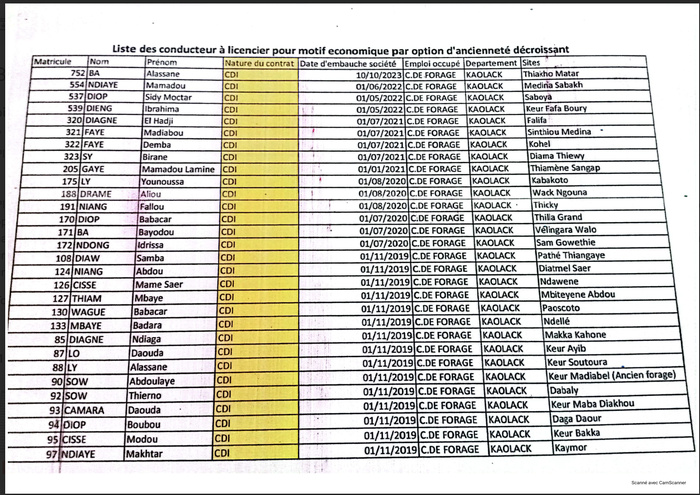 Plus de 250 agents dont des CDI et contractuels licenciés par Flexeau pour motif économique par option d’ancienneté, Adnane Déme parle de «capitalisme sauvage» Plus de 250 agents dont des CDI et contractuels licenciés par Flexeau pour motif économique par option d’ancienneté, Adnane Déme parle de «capitalisme sauvage»