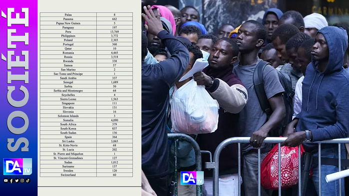 Expulsions de migrants des États-Unis vers leur pays d'origine : 1 689 Sénégalais en sursis ! Expulsions de migrants des États-Unis vers leur pays d'origine : 1 689 Sénégalais en sursis !