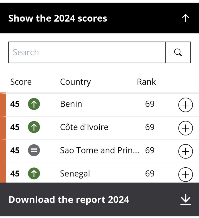 Indice de Perception de la Corruption 2024 : le Sénégal obtient une note de 45/100 et se classe 69e Indice de Perception de la Corruption 2024 : le Sénégal obtient une note de 45/100 et se classe 69e