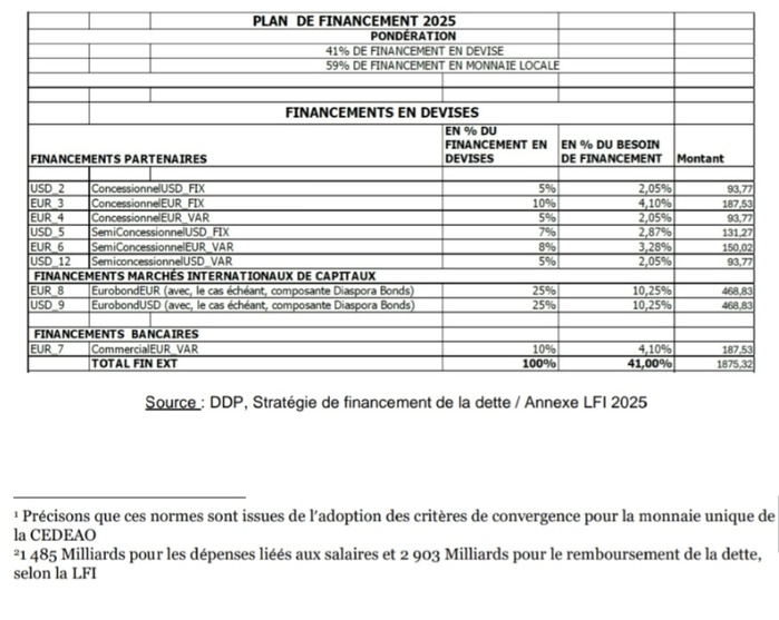 L'audace d'un assouplissement quantitatif de la BCEAO pour éviter le plongeon des finances publiques sénégalaises. (Par M. Seydina Alioune NDIAYE, Economiste, Banquier d'affaires) L'audace d'un assouplissement quantitatif de la BCEAO pour éviter le plongeon des finances publiques sénégalaises. (Par M. Seydina Alioune NDIAYE, Economiste, Banquier d'affaires)