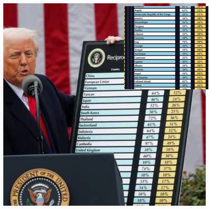 Nouvelle taxe américaine : le Sénégal concerné par des droits de 10% Nouvelle taxe américaine : le Sénégal concerné par des droits de 10%