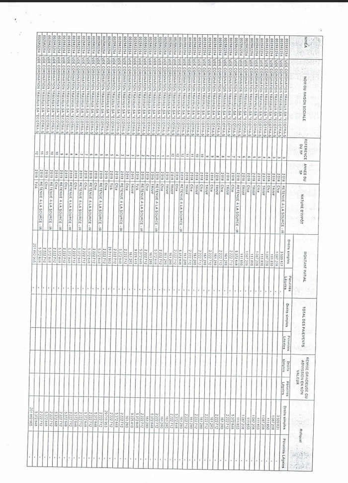 Affaire ECOTRA-LBA - Impôts : Deux nouvelles demandes de fermeture des comptes de la société de l’homme d’affaires Abdoulaye Sylla Affaire ECOTRA-LBA - Impôts : Deux nouvelles demandes de fermeture des comptes de la société de l’homme d’affaires Abdoulaye Sylla