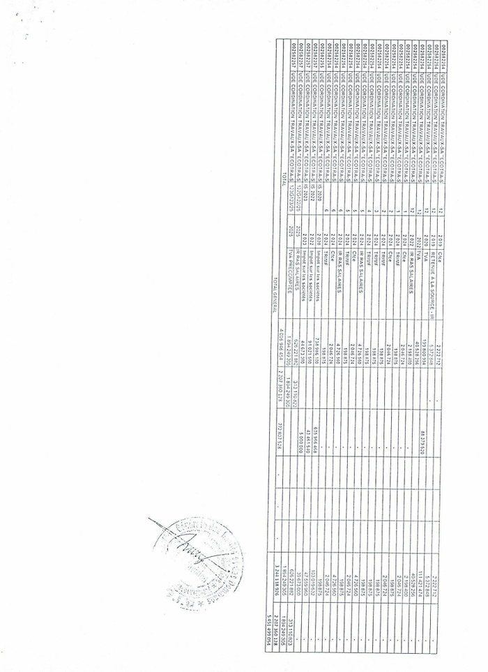 Affaire ECOTRA-LBA - Impôts : Deux nouvelles demandes de fermeture des comptes de la société de l’homme d’affaires Abdoulaye Sylla Affaire ECOTRA-LBA - Impôts : Deux nouvelles demandes de fermeture des comptes de la société de l’homme d’affaires Abdoulaye Sylla