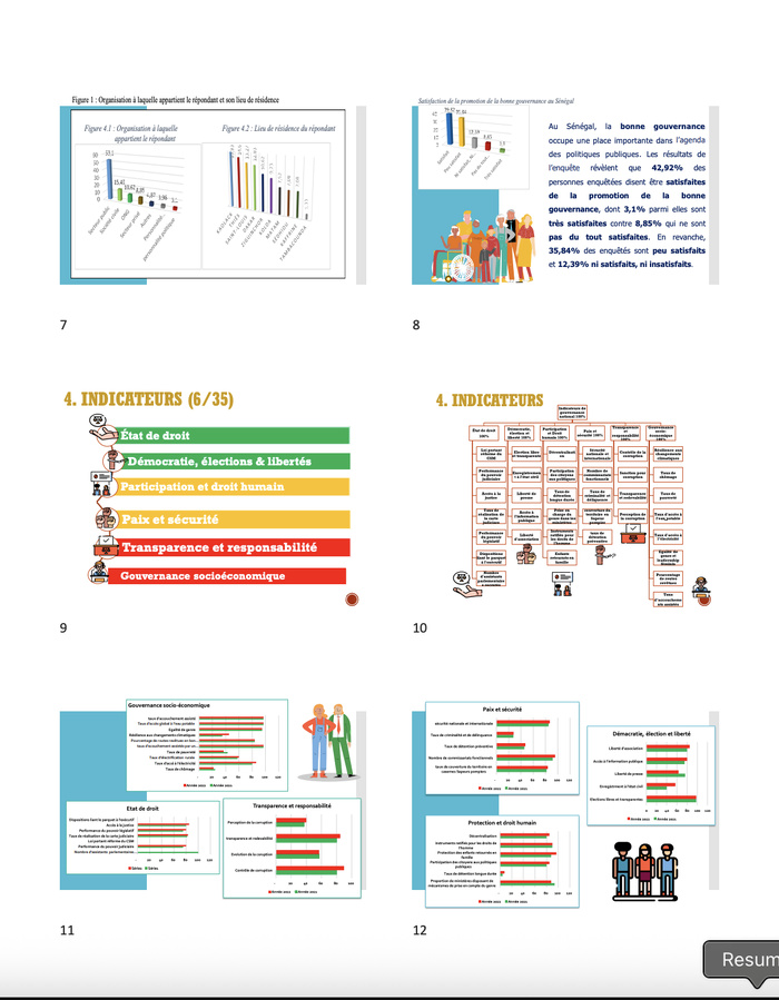 Bonne gouvernance : Le Rapport National de la Gouvernance (RNG) présenté dans le cadre du MAEP Bonne gouvernance : Le Rapport National de la Gouvernance (RNG) présenté dans le cadre du MAEP