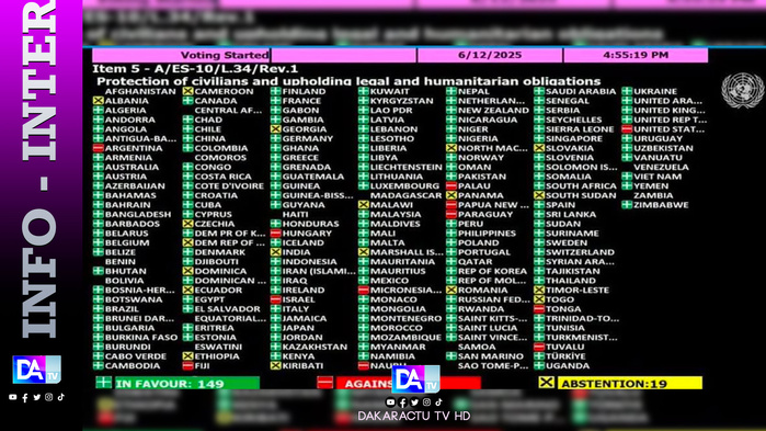 Gaza: l’Assemblée générale de l’ONU réclame « toutes les mesures » pour faire pression sur Israël Gaza: l’Assemblée générale de l’ONU réclame « toutes les mesures » pour faire pression sur Israël