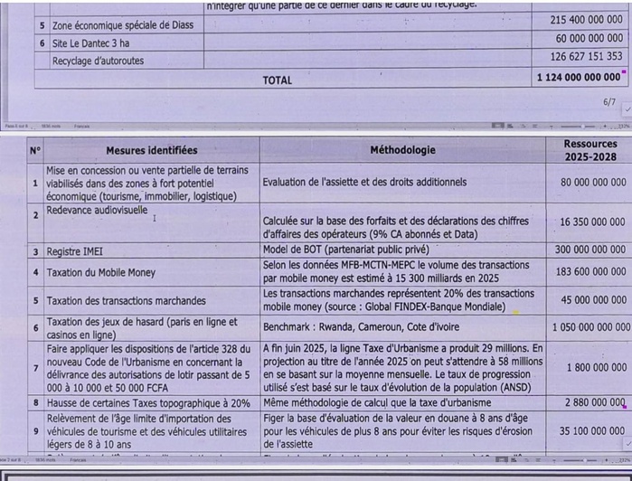Plan de redressement : « 5 600 milliards à trouver. Et à quel prix ? », interroge Pape Malick Ndour Plan de redressement : « 5 600 milliards à trouver. Et à quel prix ? », interroge Pape Malick Ndour
