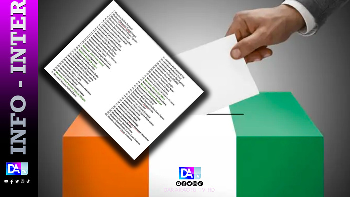 Proclamation des candidatures à l’élection présidentielle en Côte d’Ivoire : le Conseil constitutionnel publie la liste définitive Proclamation des candidatures à l’élection présidentielle en Côte d’Ivoire : le Conseil constitutionnel publie la liste définitive
