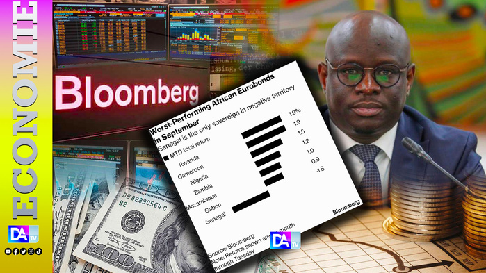 Sénégal : Les obligations en dollars chutent de 1,8%…les investisseurs désormais dans l'expectative
