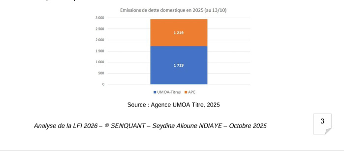 [ Contribution]   LFI 2026 :   UN CHOC FISCAL SANS PRECEDENT,  AU RISQUE DE CASSER LA  CROISSANCE ? ( Seydina Alioune NDIAYE, Economiste) 