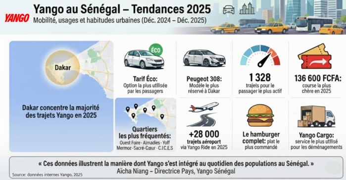 Immersion au cœur des nouvelles habitudes de transport des Sénégalais