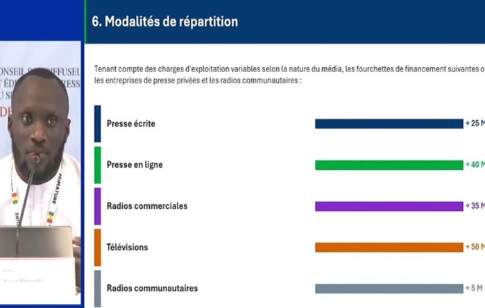 FADP 2025 : Voici combien chaque média sénégalais a reçu de l’État