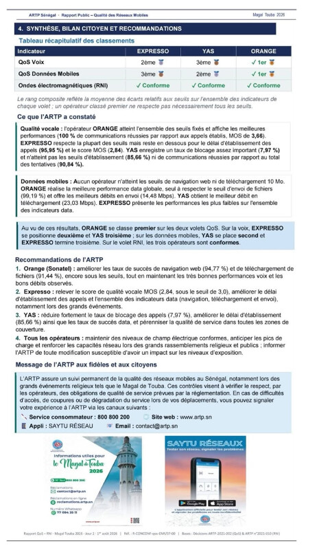Couverture du Magal 2026- Enquête de l’Artp : l’opérateur Orange a enregistré le meilleur taux de réussite des appels, avec 100 % et le meilleur débit montant…