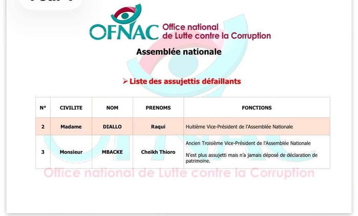 OFNAC : Voici les listes provisoires des assujettis de la Présidence et de l’Assemblée nationale
