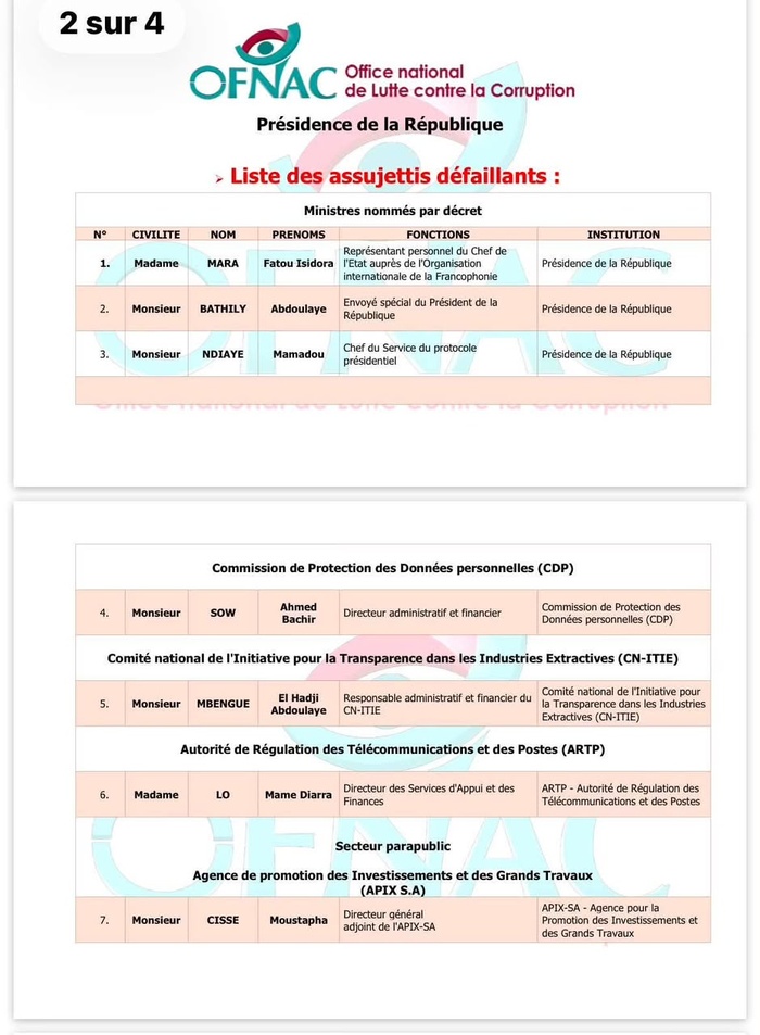 OFNAC : Voici les listes provisoires des assujettis de la Présidence et de l’Assemblée nationale OFNAC : Voici les listes provisoires des assujettis de la Présidence et de l’Assemblée nationale