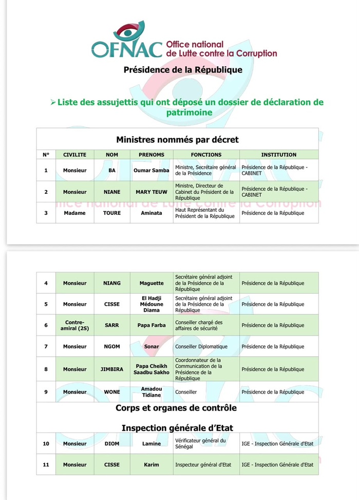 OFNAC : Voici les listes provisoires des assujettis de la Présidence et de l’Assemblée nationale OFNAC : Voici les listes provisoires des assujettis de la Présidence et de l’Assemblée nationale
