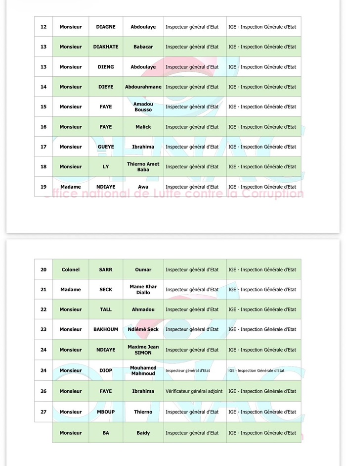 OFNAC : Voici les listes provisoires des assujettis de la Présidence et de l’Assemblée nationale